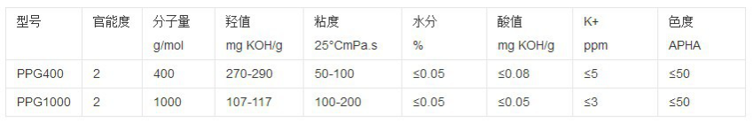 聚丙二醇1000